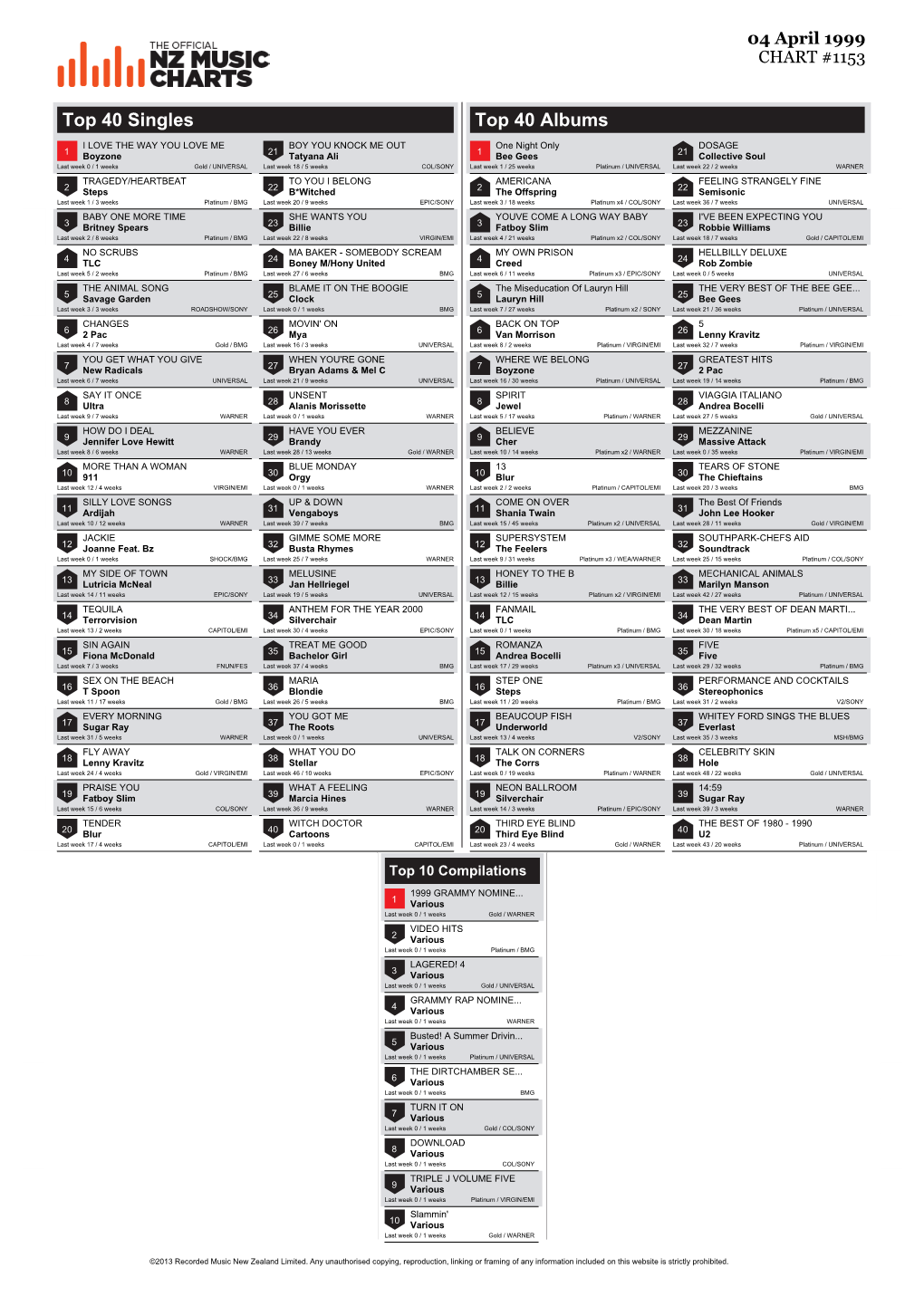 Top 40 Singles Top 40 Albums