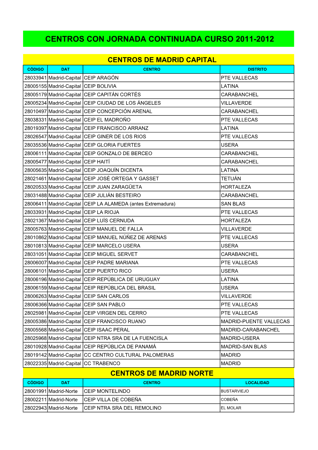 Centros Con Jornada Continuada Curso 2011-2012