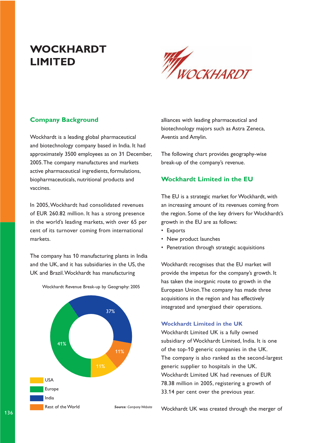 Wockhardt Limited