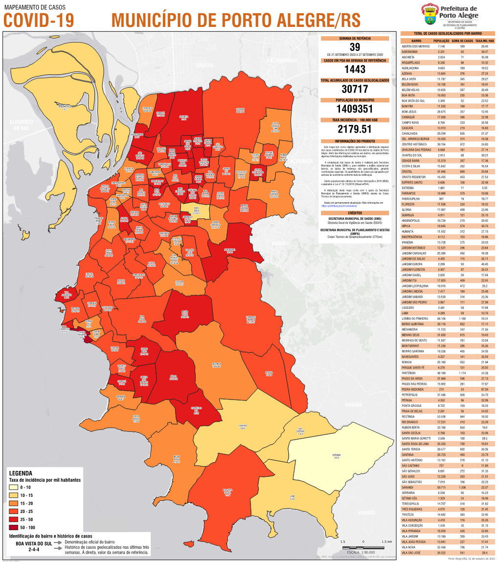 Covid-19 Município De Porto Alegre/Rs