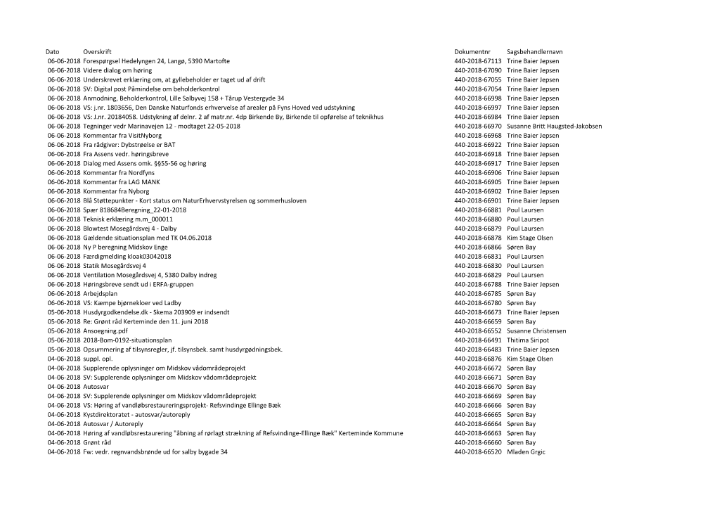 Dato Overskrift Dokumentnr Sagsbehandlernavn 06-06-2018