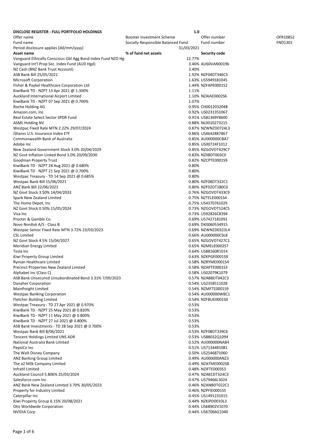 Portfolio Holdings V