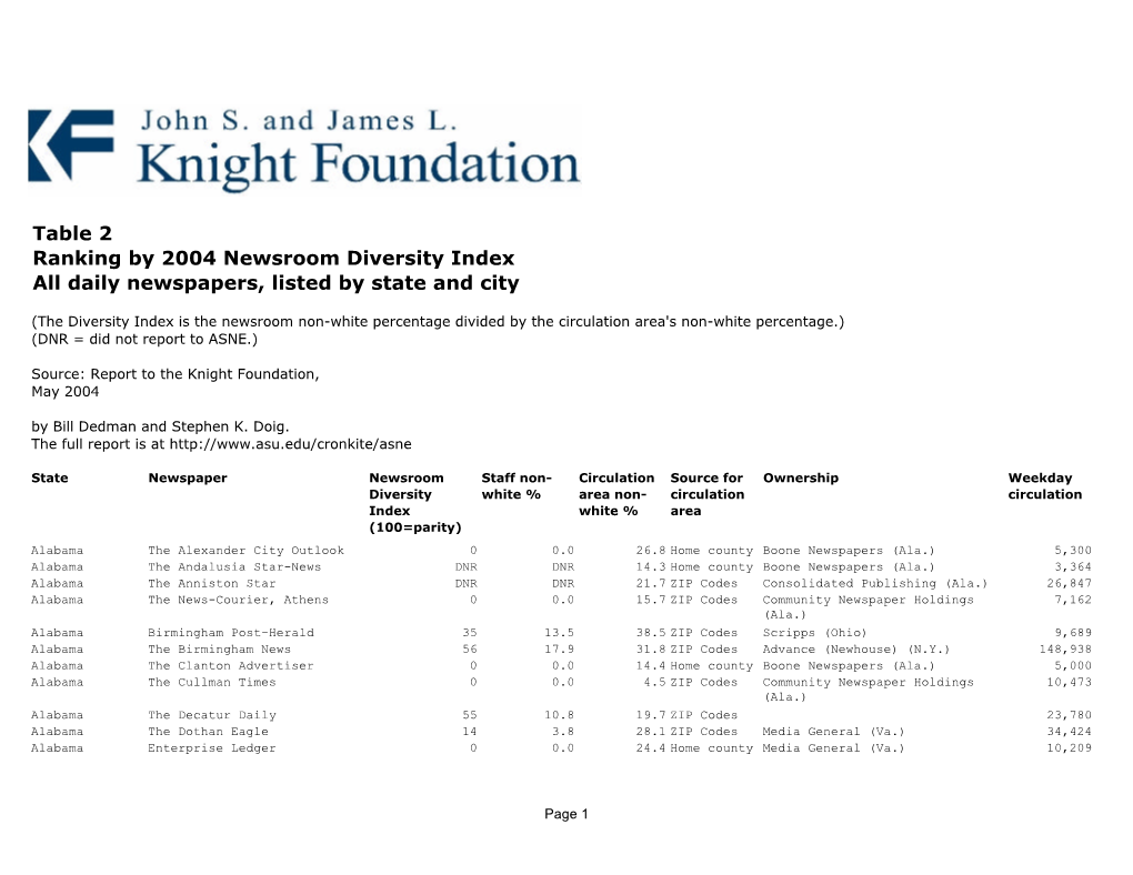 Table 2 Ranking by 2004 Newsroom Diversity Index All Daily Newspapers, Listed by State and City