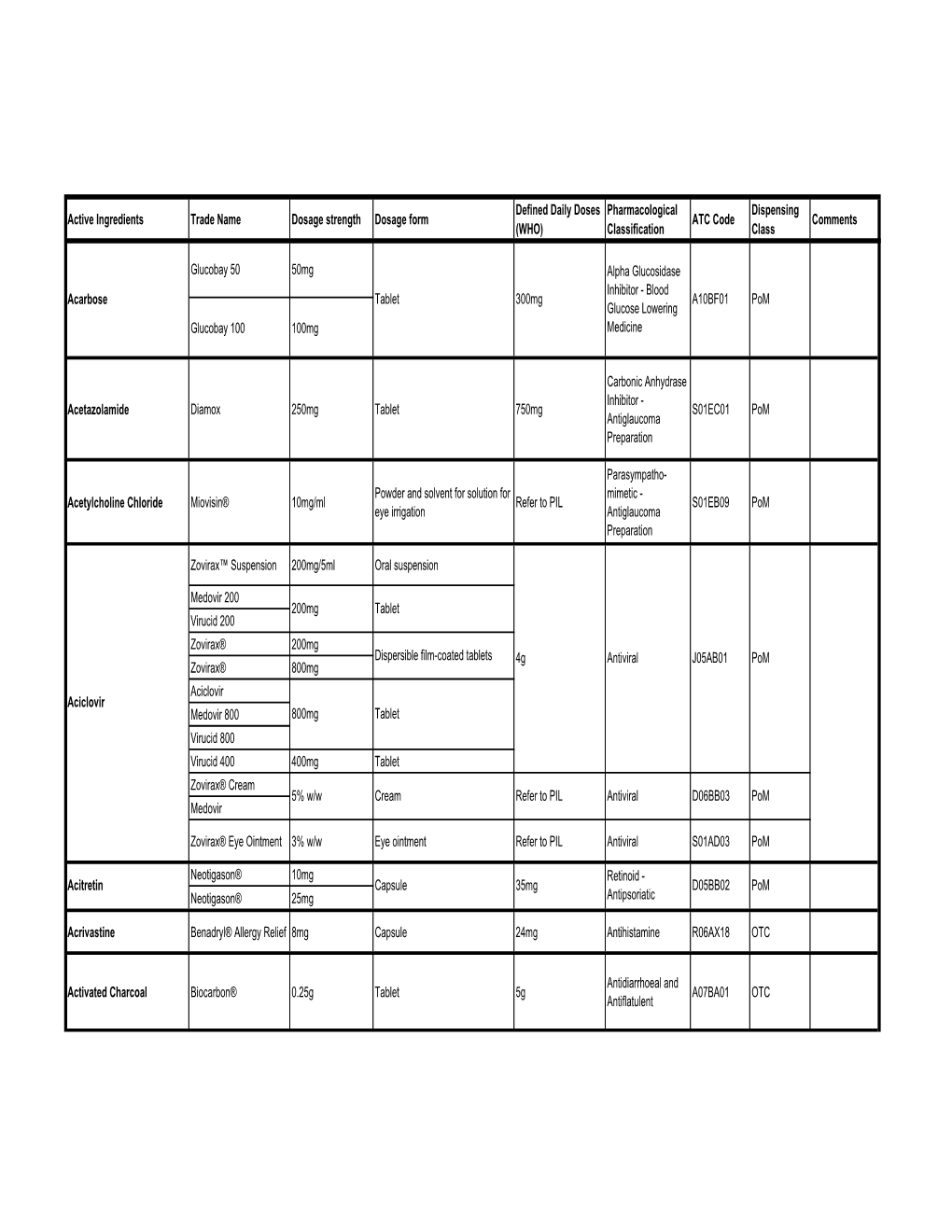 Malta Medicines List 25 7 07