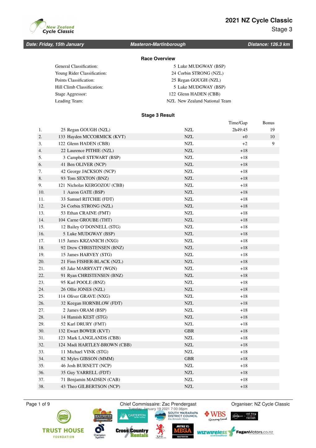 2021 NZ Cycle Classic Stage 3