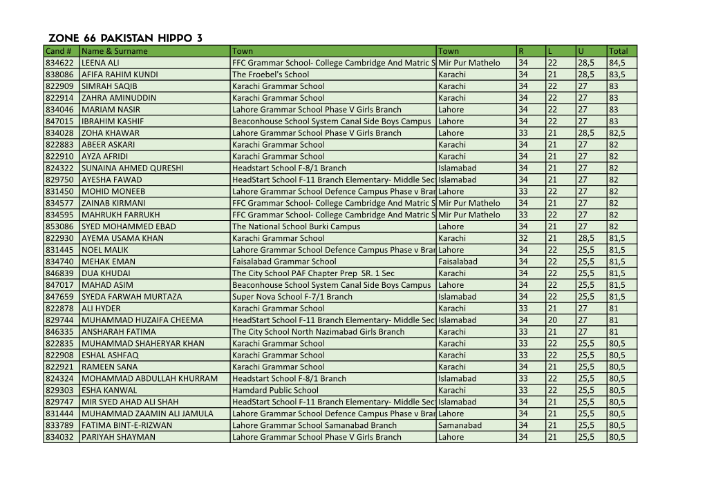Zone 66 Pakistan H3