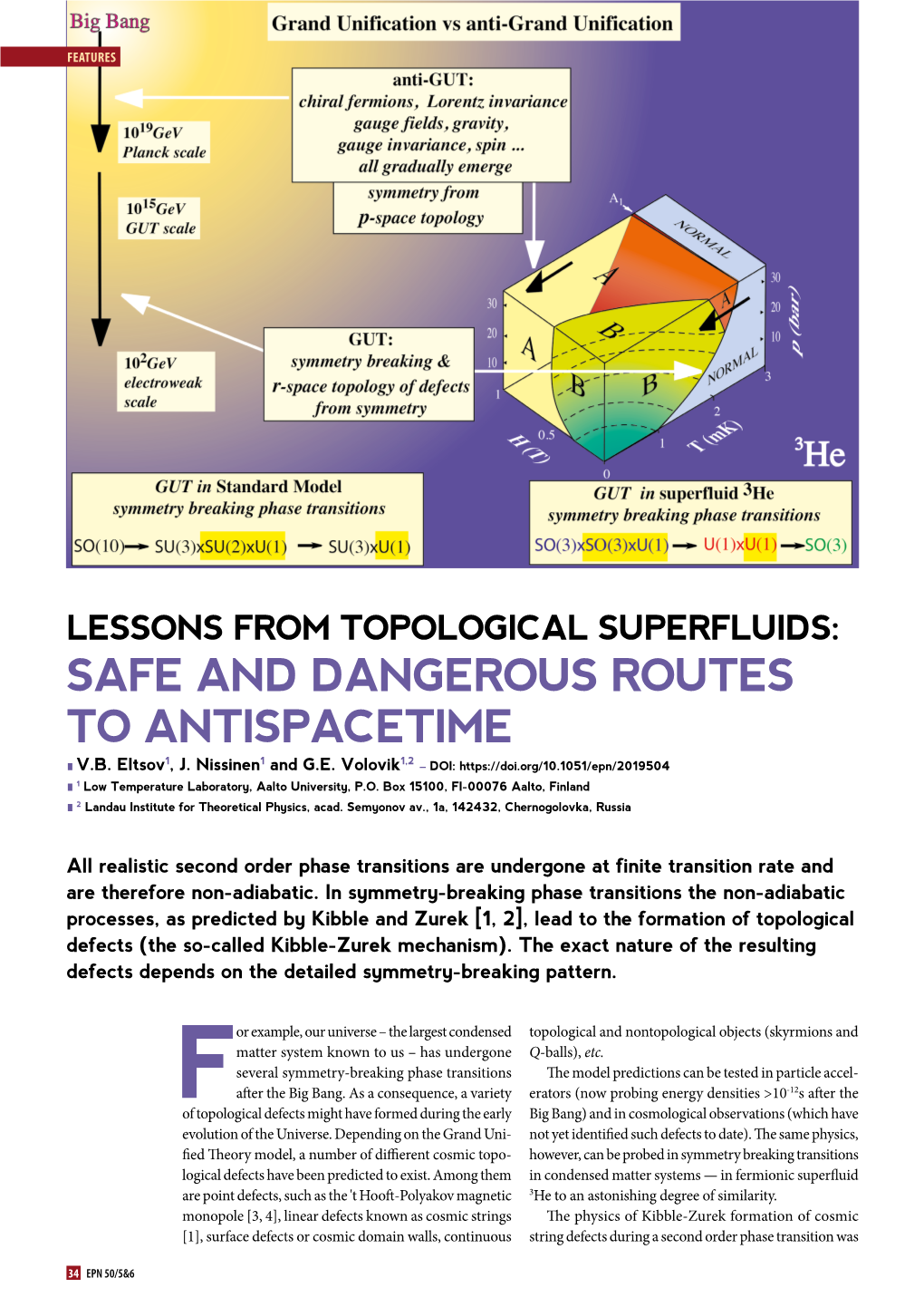 LESSONS from TOPOLOGICAL SUPERFLUIDS: SAFE and DANGEROUS ROUTES to ANTISPACETIME 1 1 1,2 Llv.B