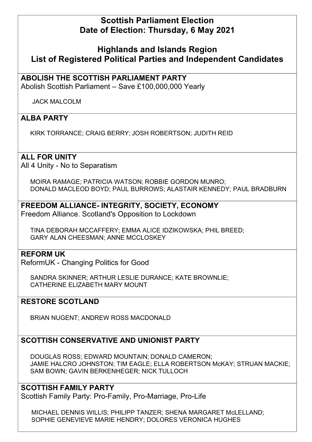 Political Parties and Candidates