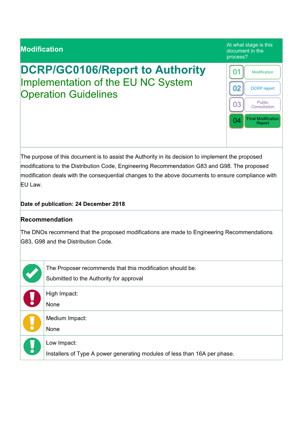 DCRP/GC0106/Report to Authority 01 Modification Implementation of the EU NC System 02 DCRP Report Operation Guidelines Public 03 Consultation