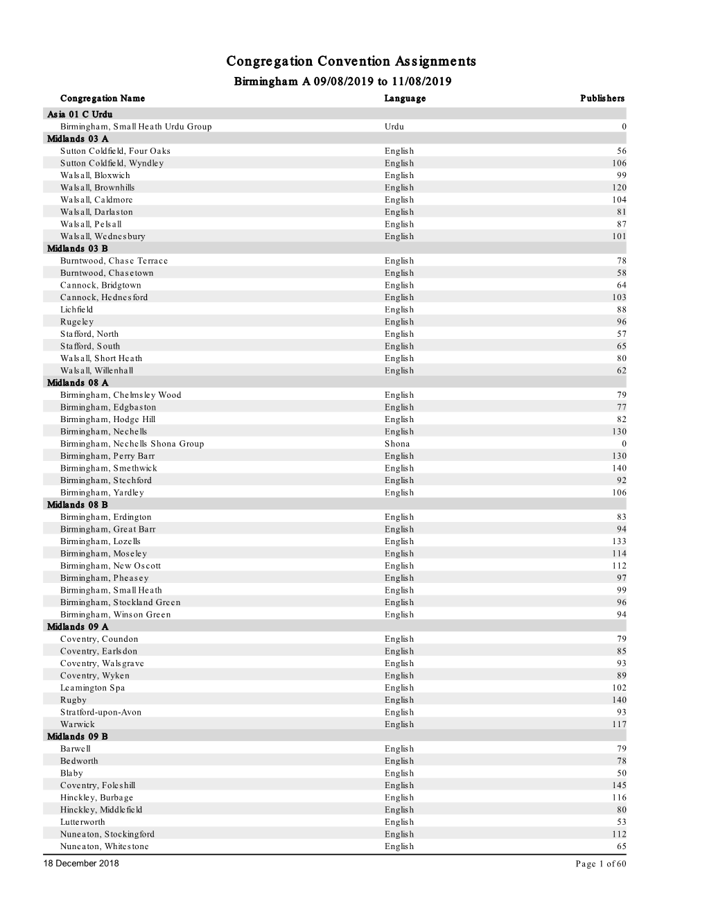 Congregation Convention Assignments