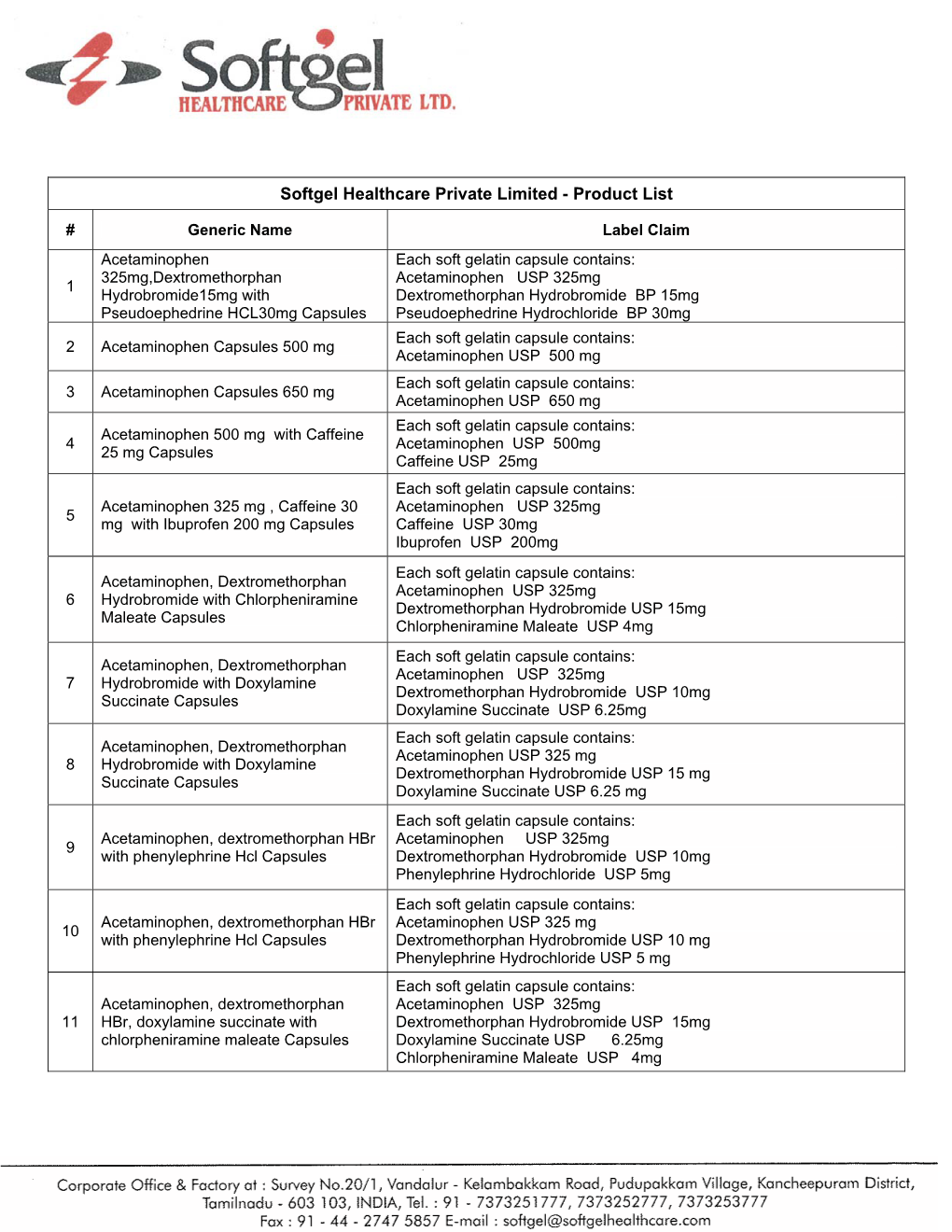 Softgel Healthcare Private Limited - Product List