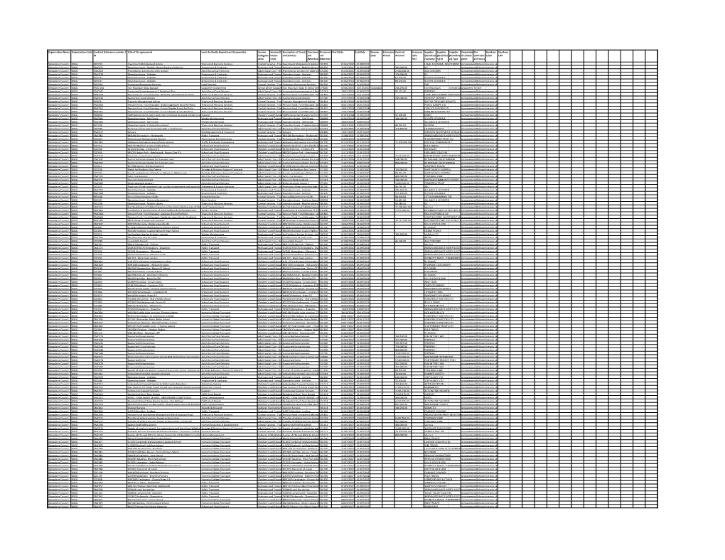 Organisation Name Organisation Code Contract