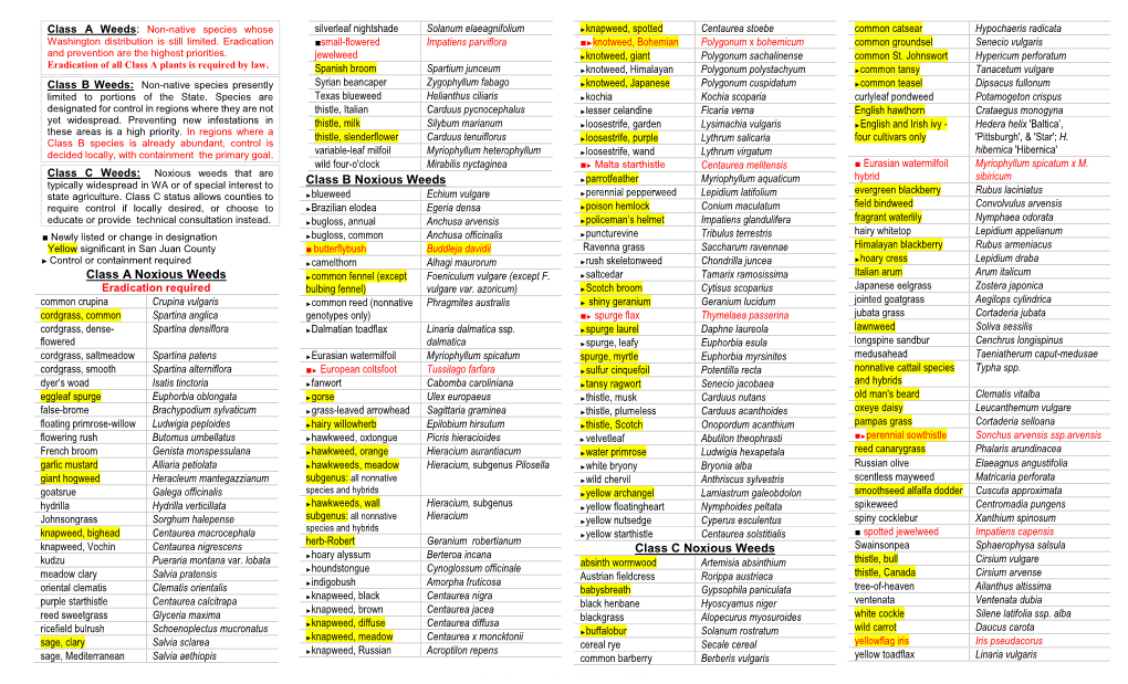 Noxious Weed List