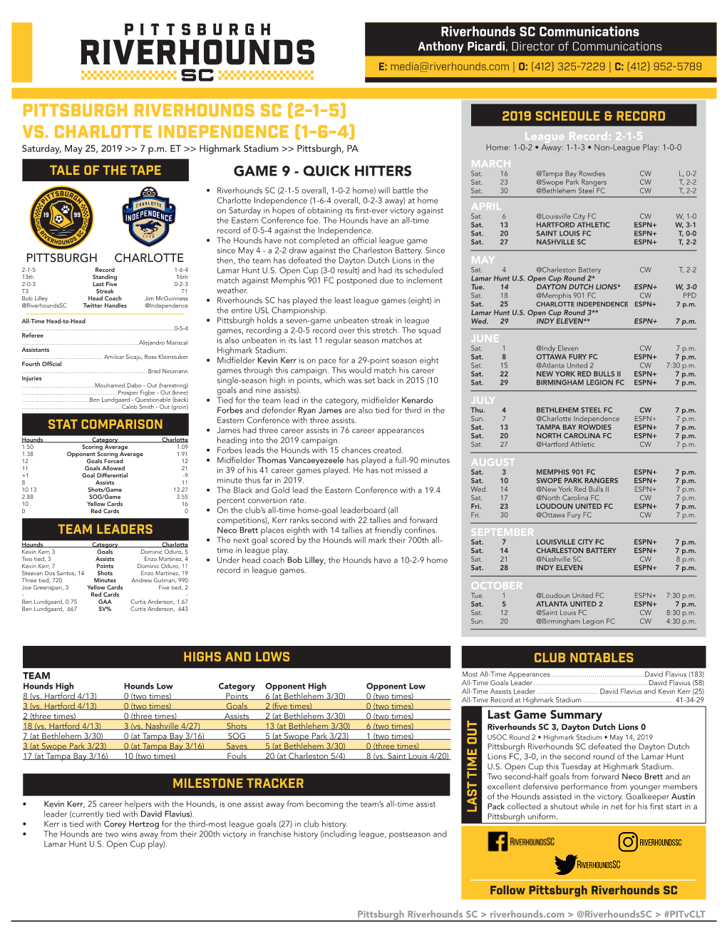 Pittsburgh Riverhounds Sc (2-1-5) 2019 Schedule & Record Vs