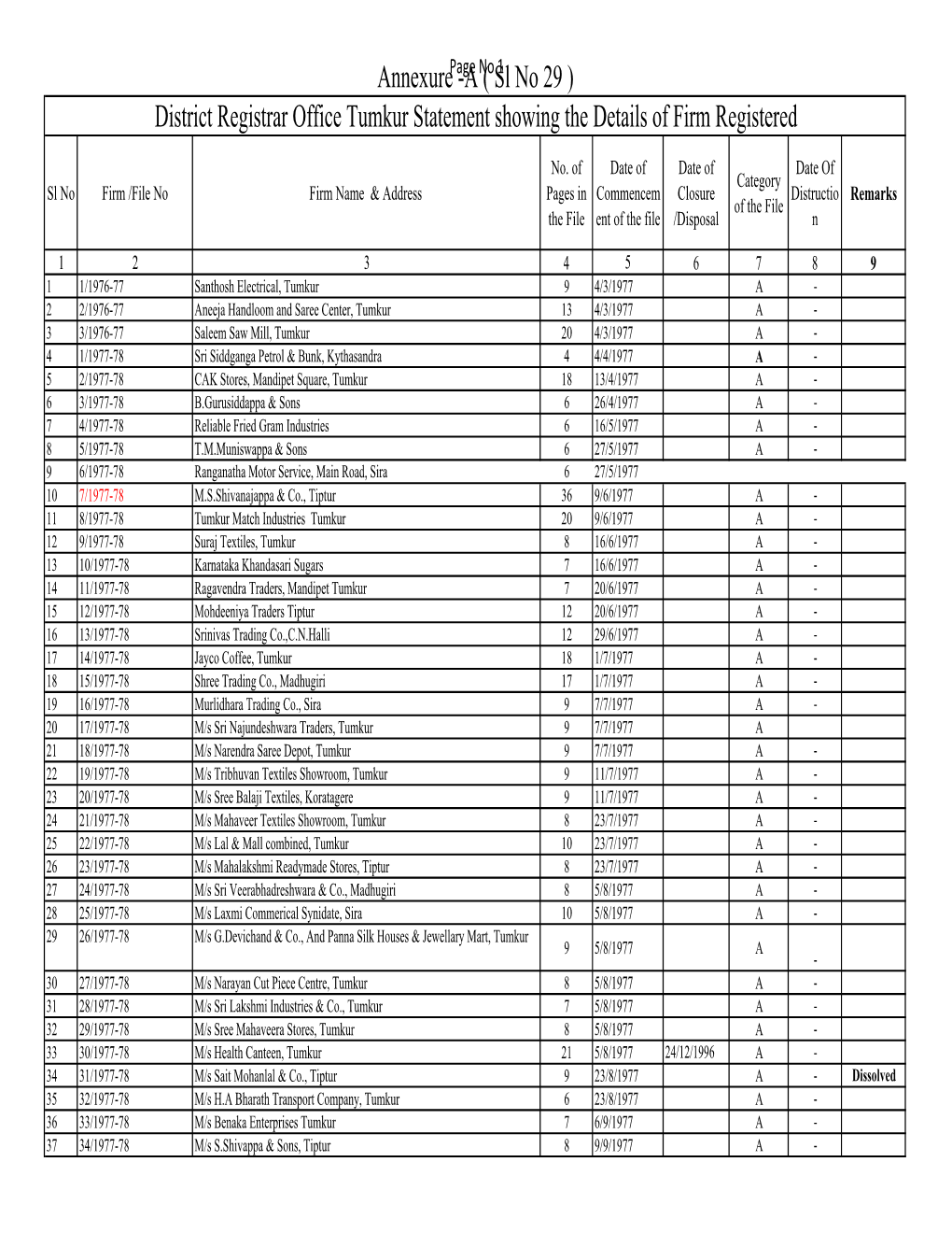 DRO TMK Consolidated Firm-2016-17