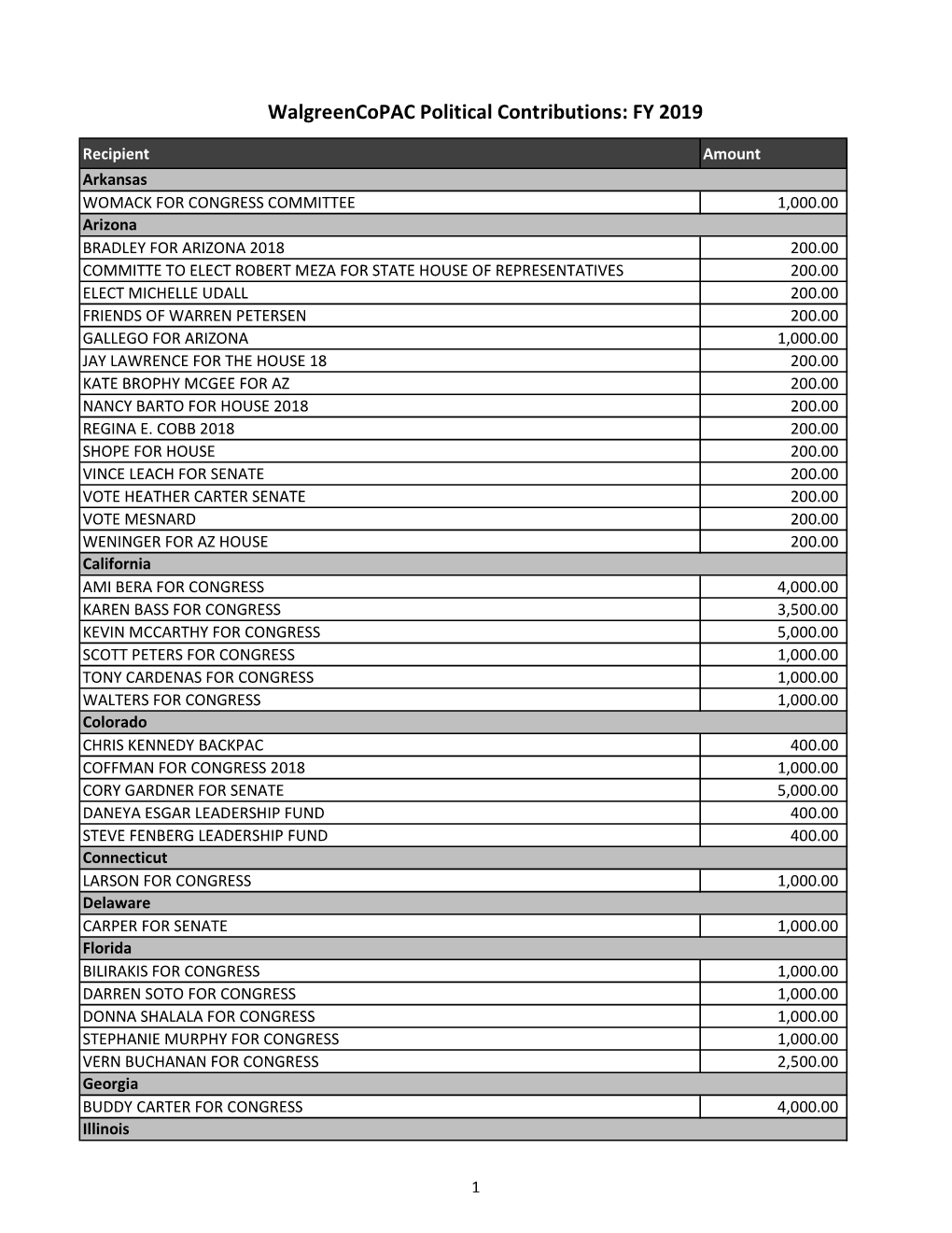 FY 2019 Political Contributions.Xlsx