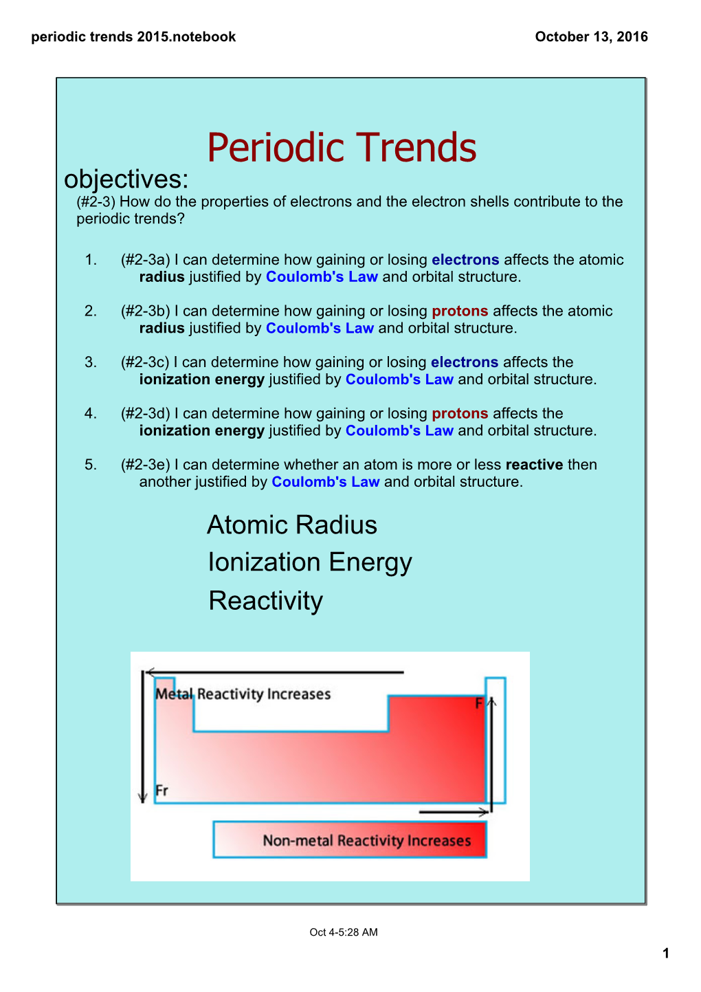 Periodic Trends 2015.Notebook October 13, 2016