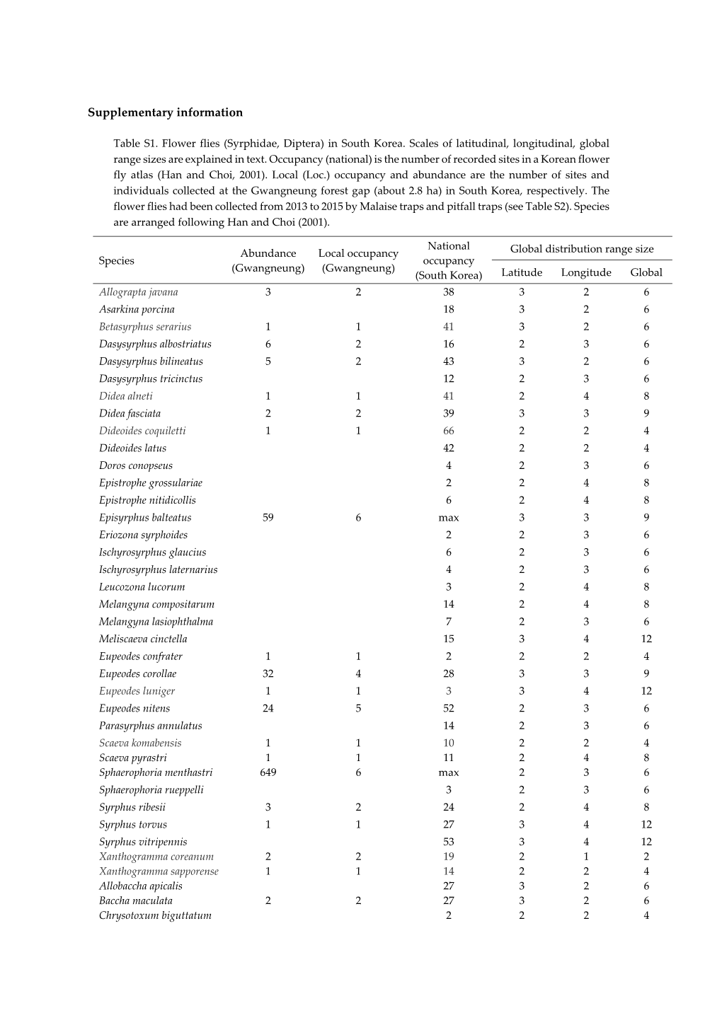 Supplementary Information