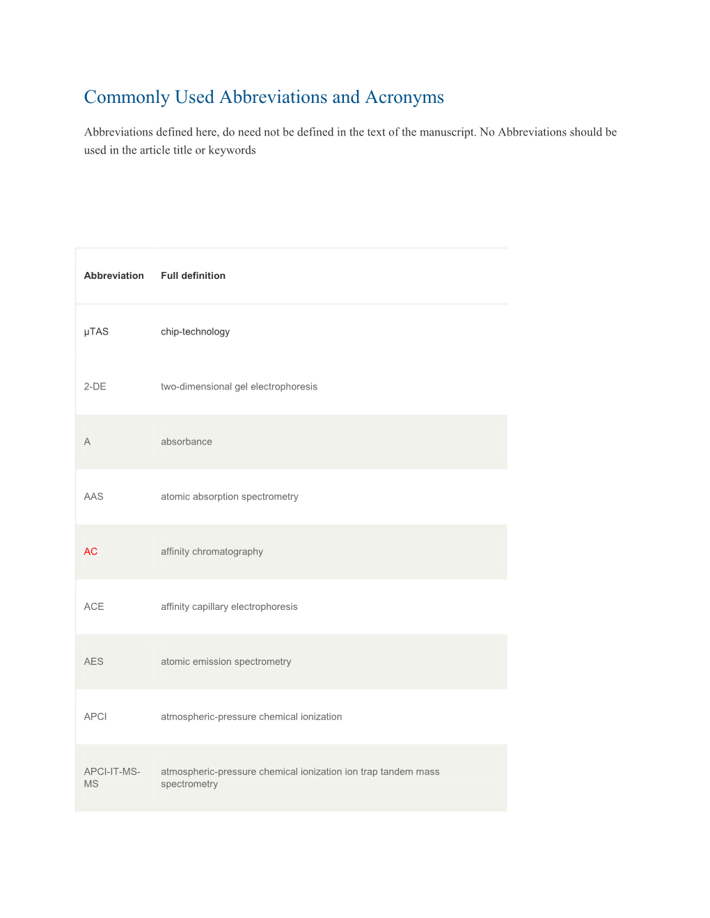 Commonly Used Abbreviations and Acronyms