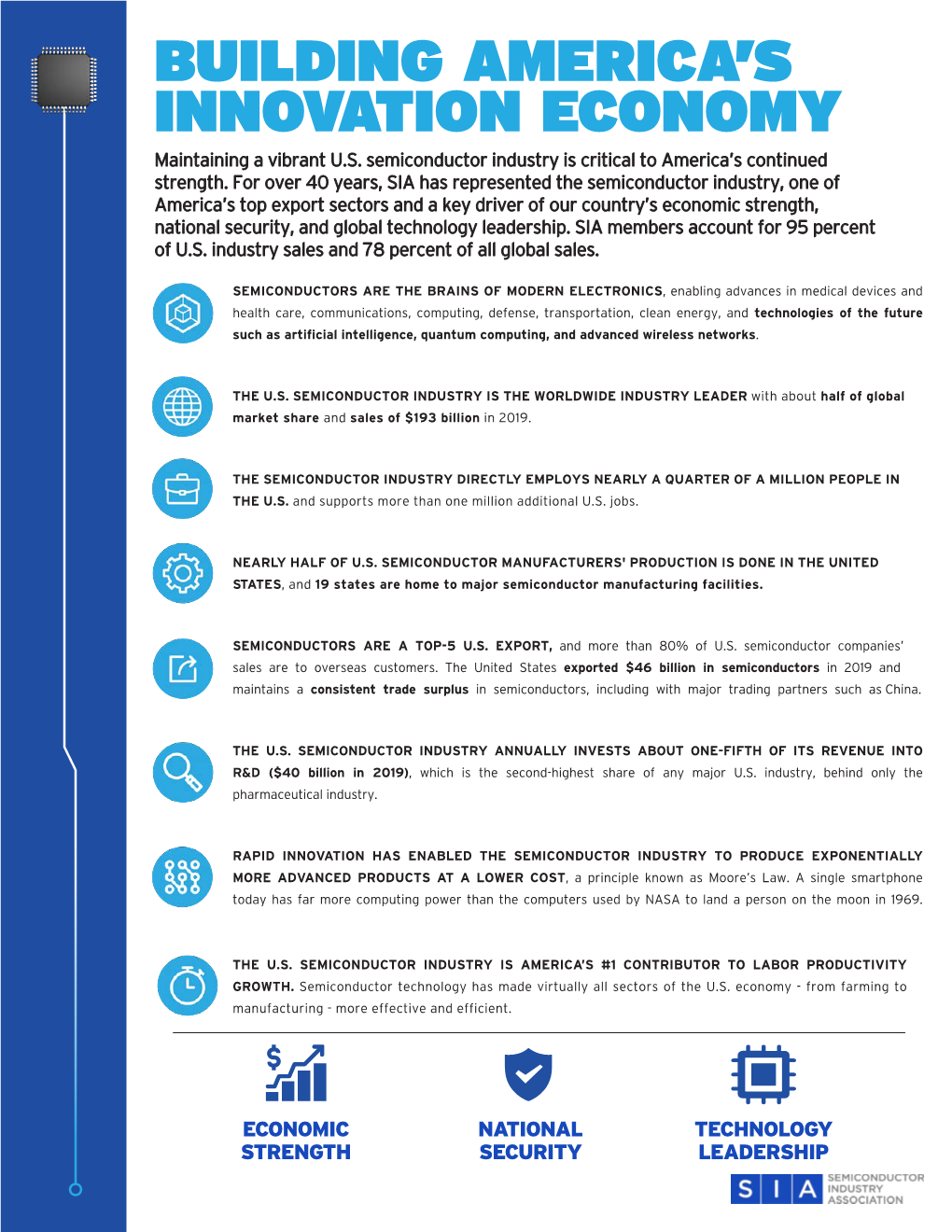 Building America's Innovation Economy