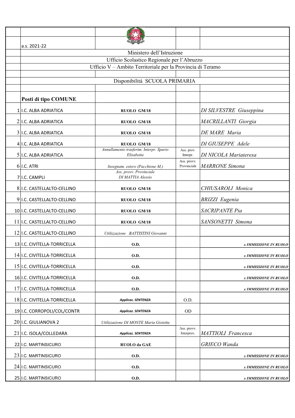 DISPONIBILITA PRIMARIA A.S. 2021-22