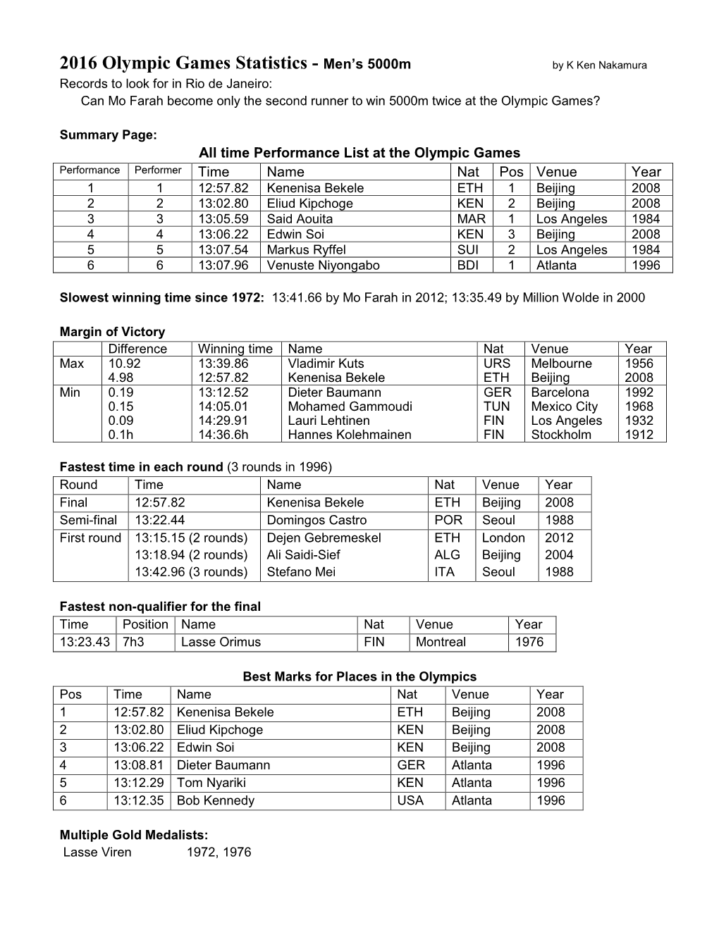 2016 Olympic Games Statistics