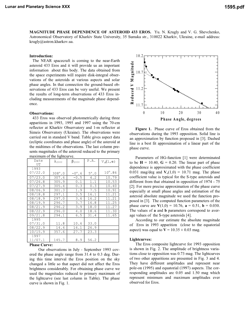 Phase Angle, Degrees R Educed V M a Gn Itu