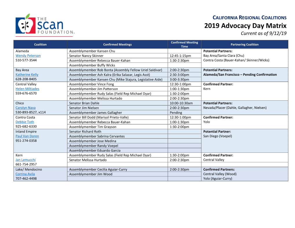 2019 Advocacy Day Matrix