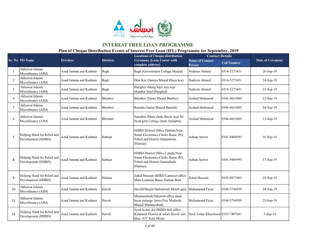 Interest Free Loan Programme