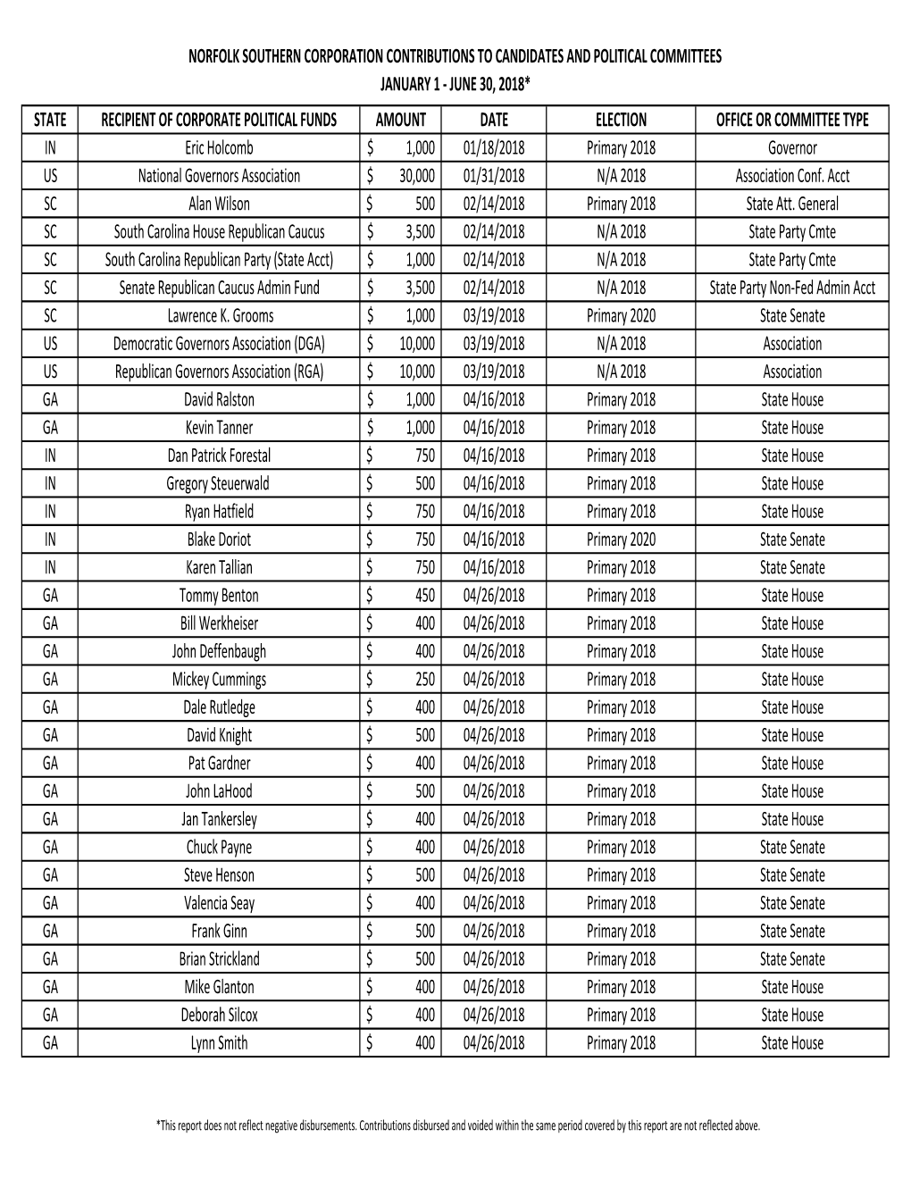 Norfolk Southern Corporation Contributions