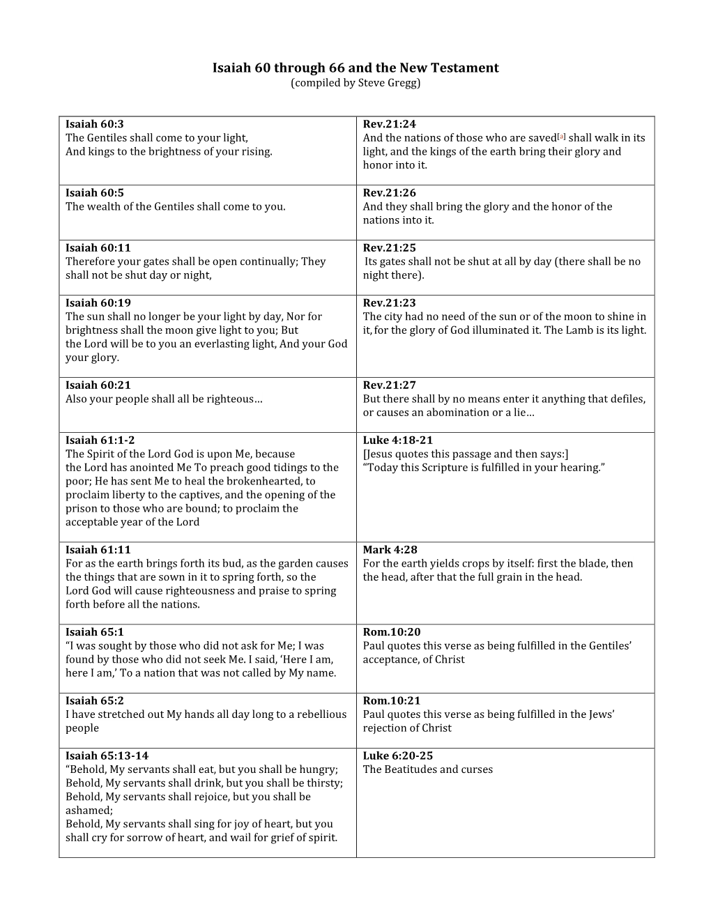 Isaiah 60 Through 66 and the New Testament (Compiled by Steve Gregg)