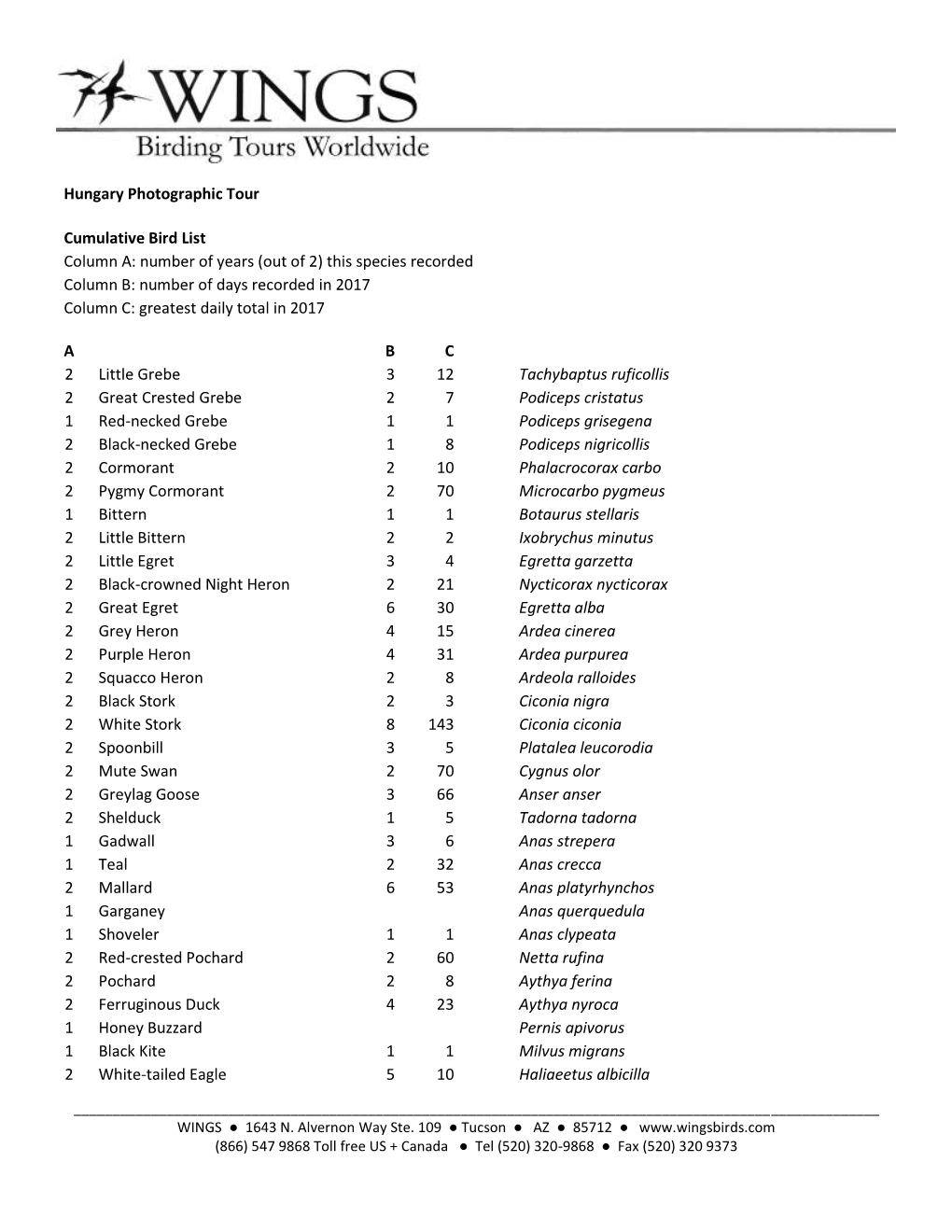 Hungary Photographic Tour Cumulative Bird List Column A: Number