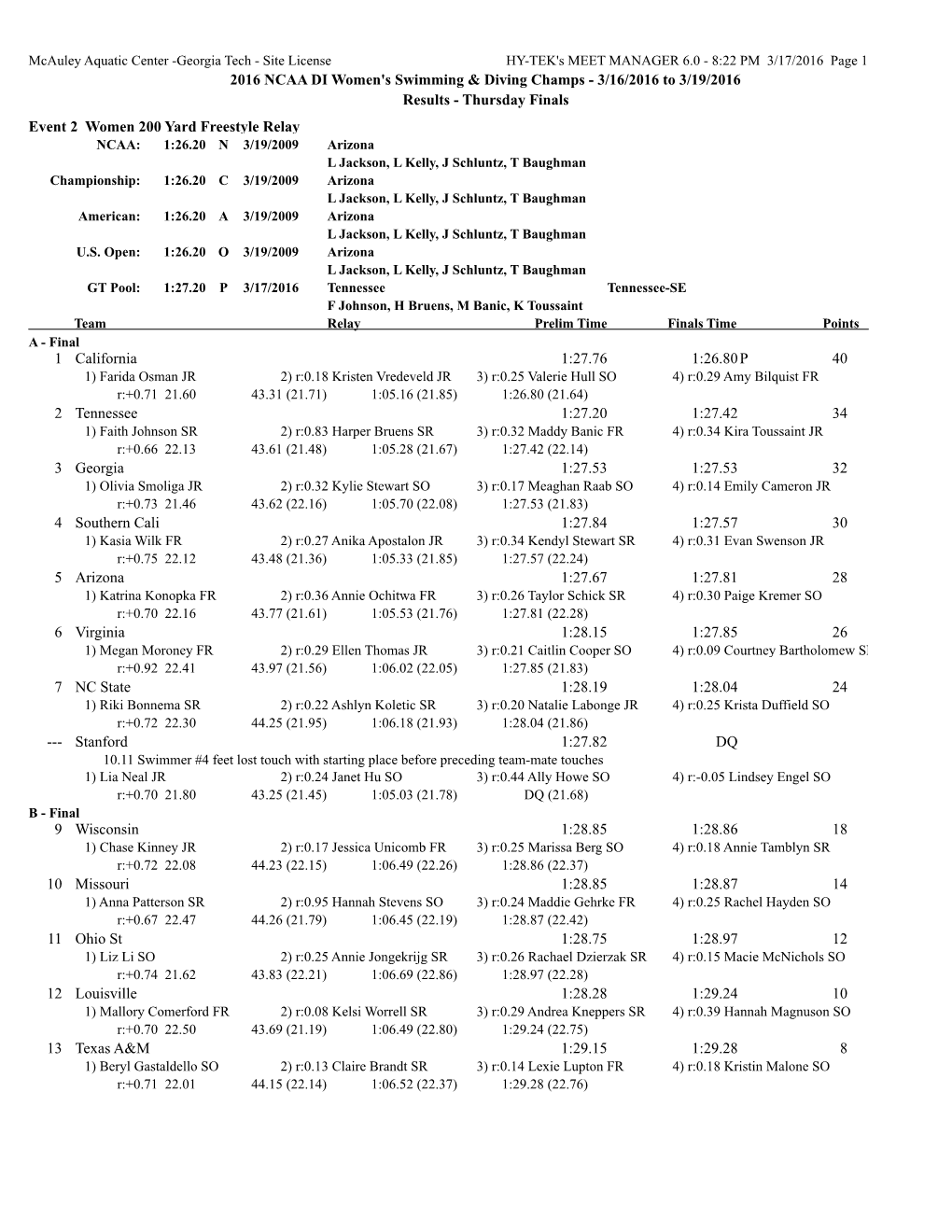 2016 NCAA DI Women's Swimming & Diving Champs