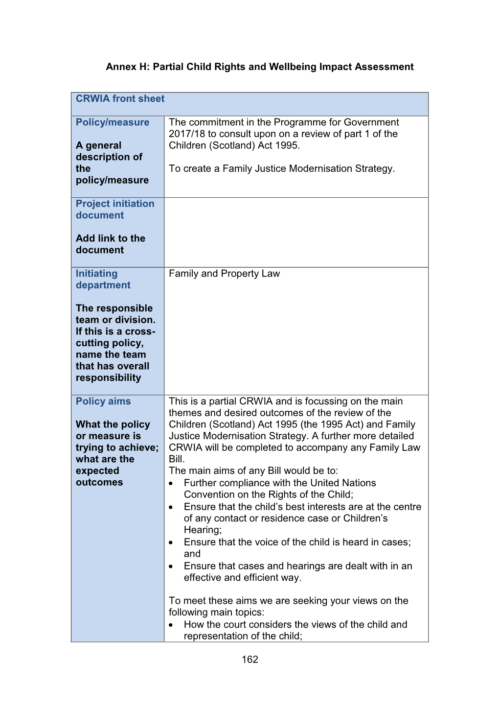 162 Annex H: Partial Child Rights and Wellbeing Impact Assessment