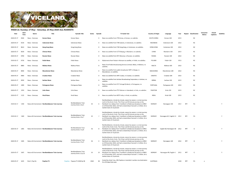 Sbs Viceland Guide