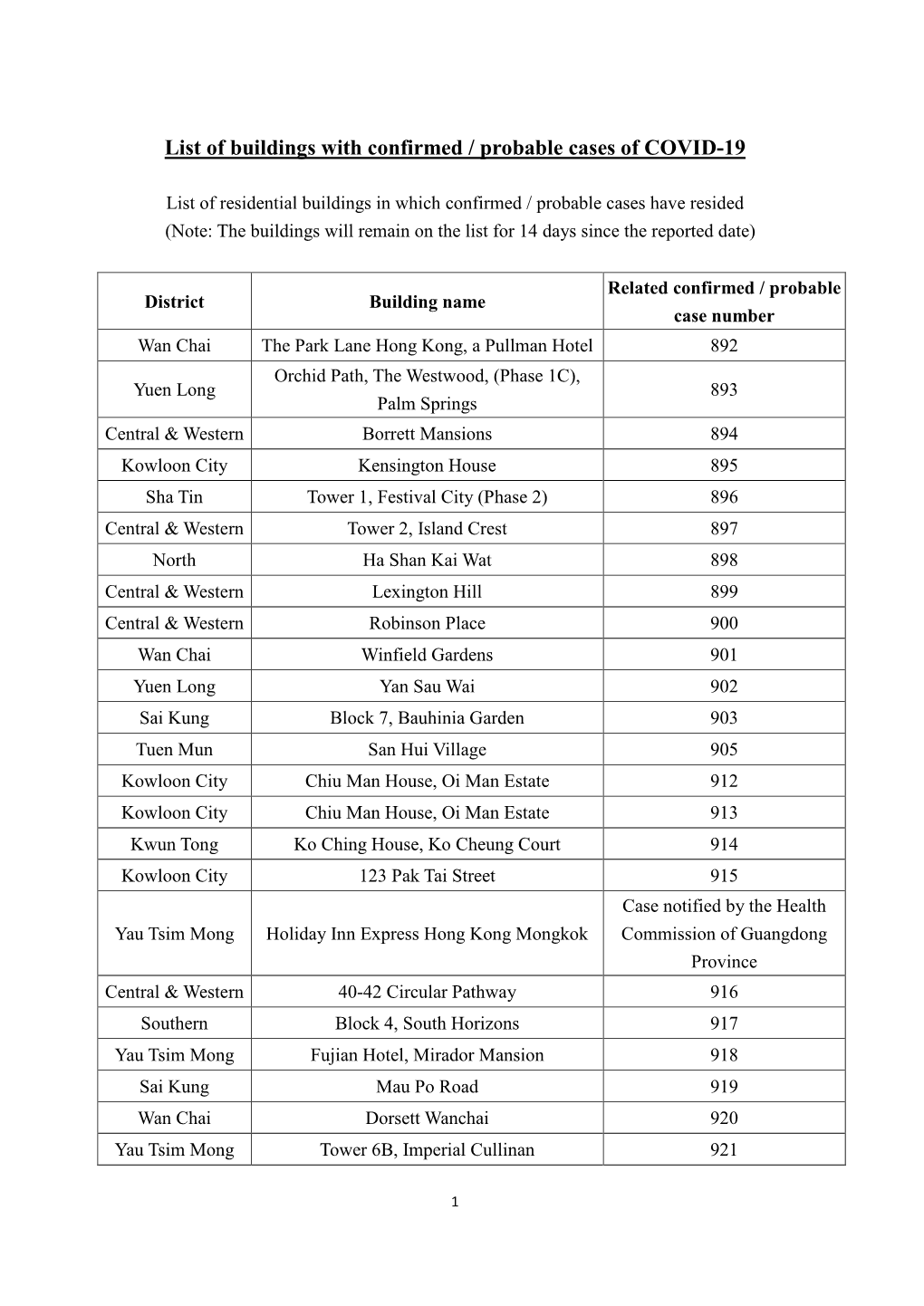 List of Buildings with Confirmed / Probable Cases of COVID-19