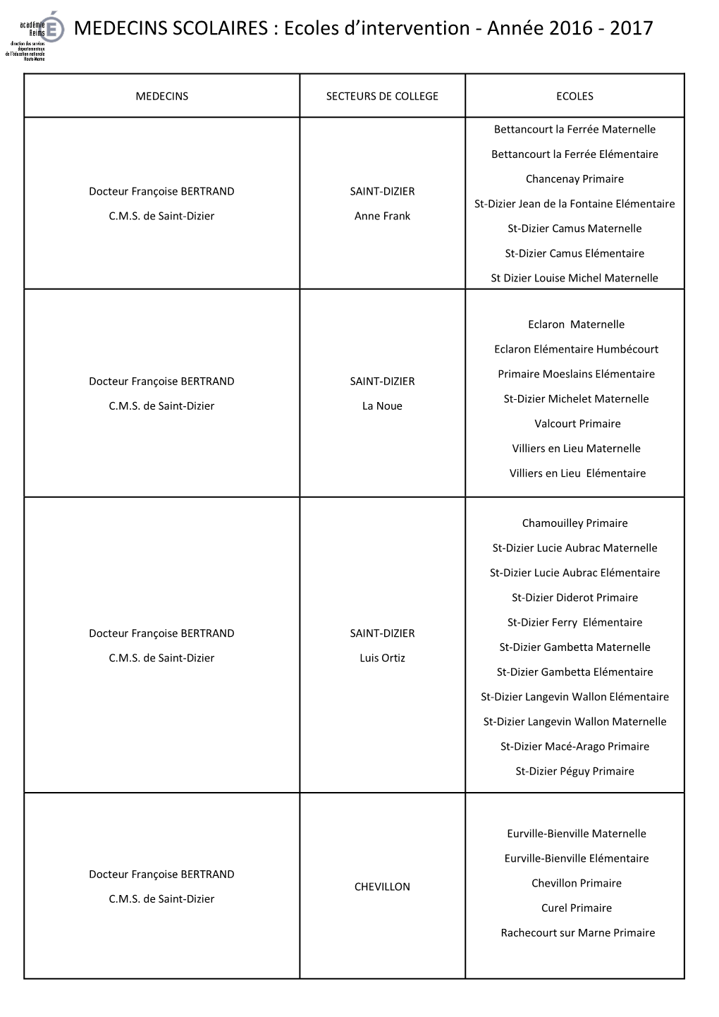 MEDECINS SCOLAIRES : Ecoles D'intervention