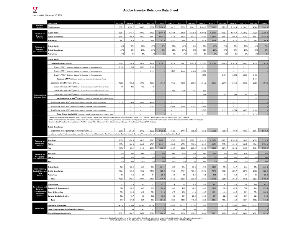 Adobe Q4 and FY2018 Investor Datasheet