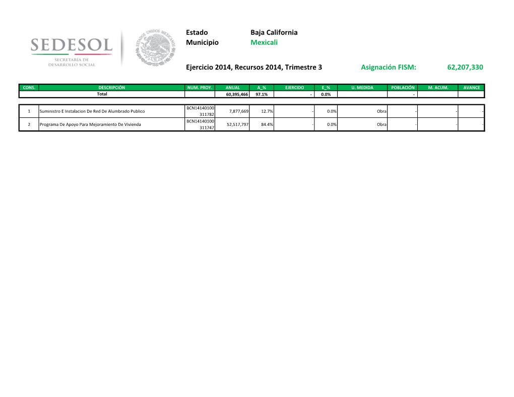 Asignación FISM: 62,207,330 Ejercicio 2014, Recursos 2014