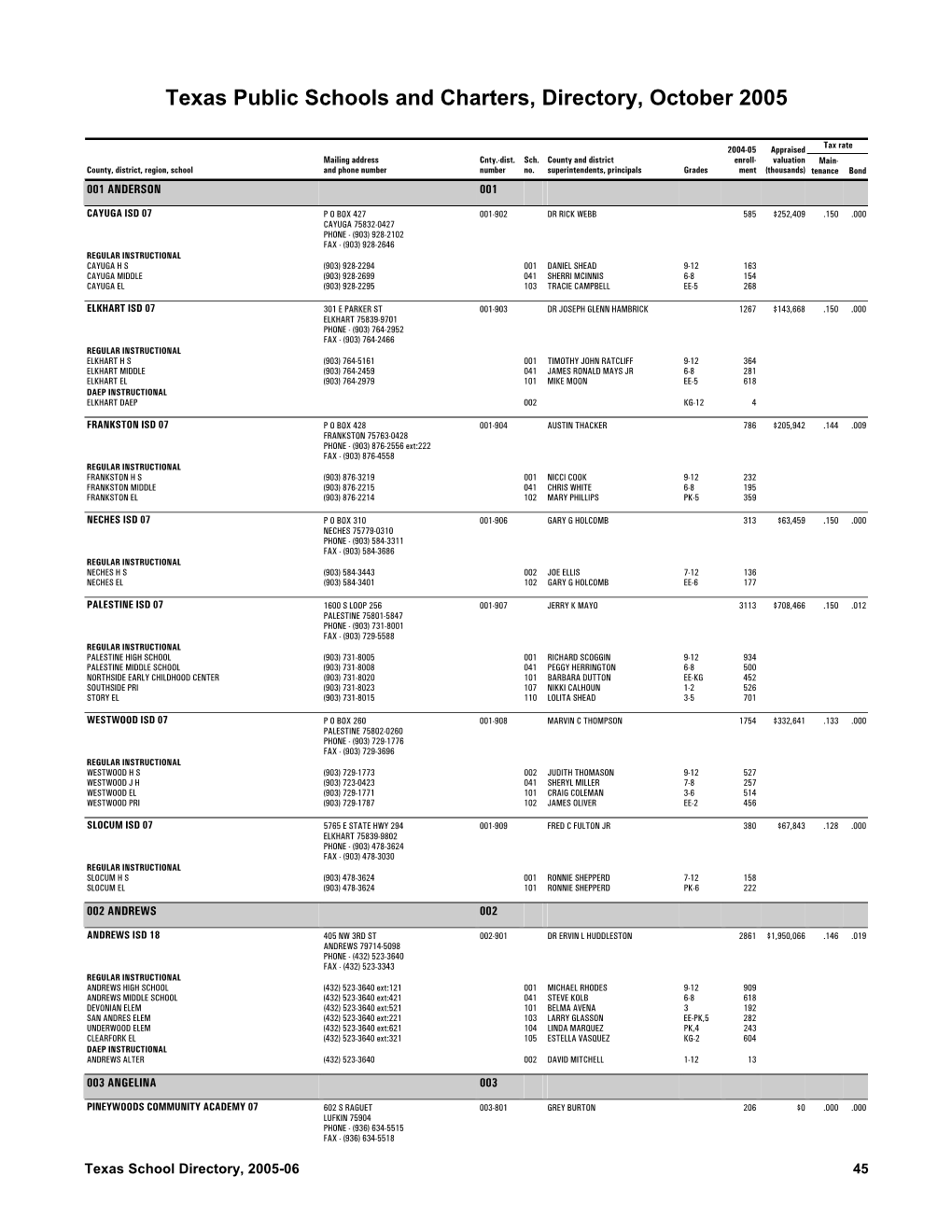 Texas Public Schools and Charters, Directory, October 2005