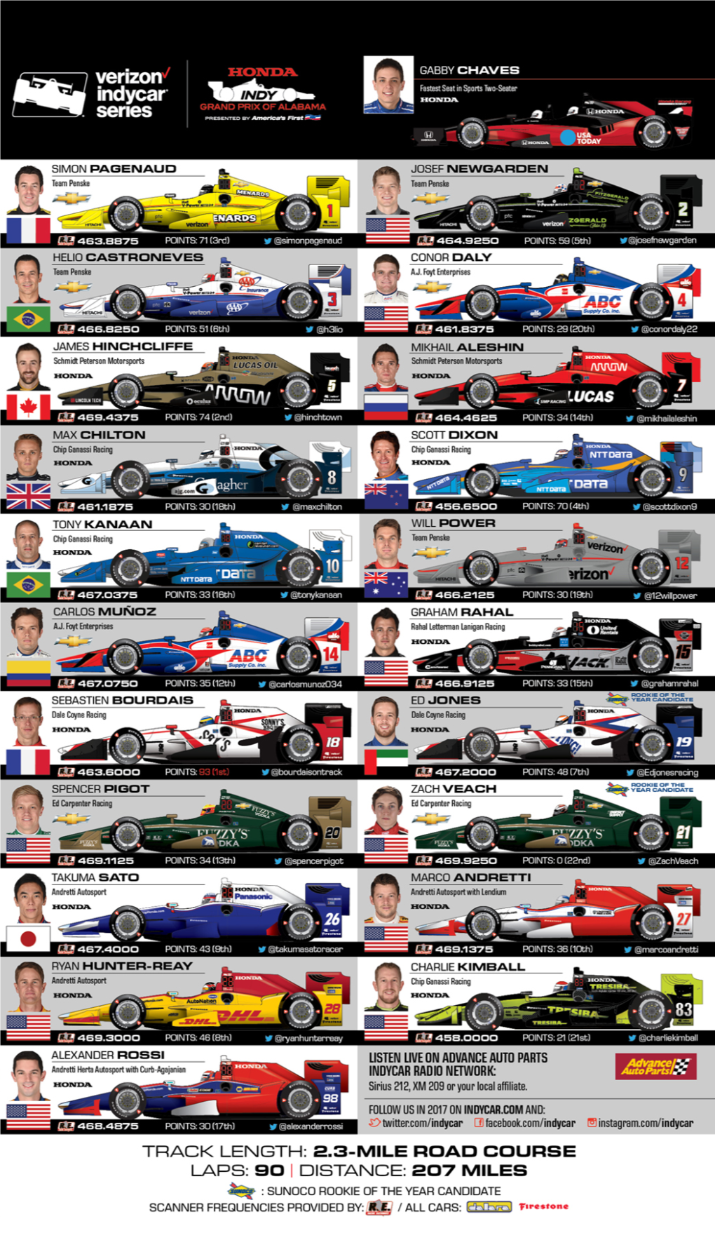 Spotter Guide