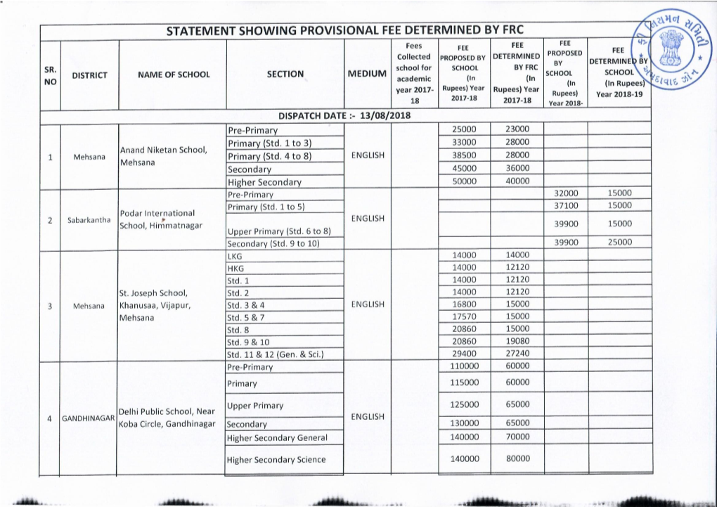 List of the Schools in Ahmedabad Zone Where the Fee