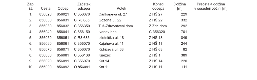 V Mestu Rogaška Slatina, V Naseljih Občine in Med Naselji So: Zap