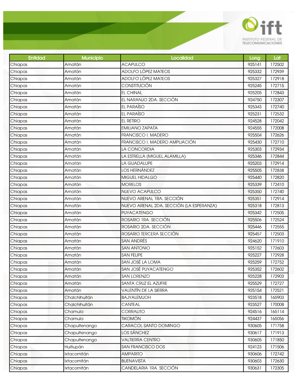 Entidad Municipio Localidad Long