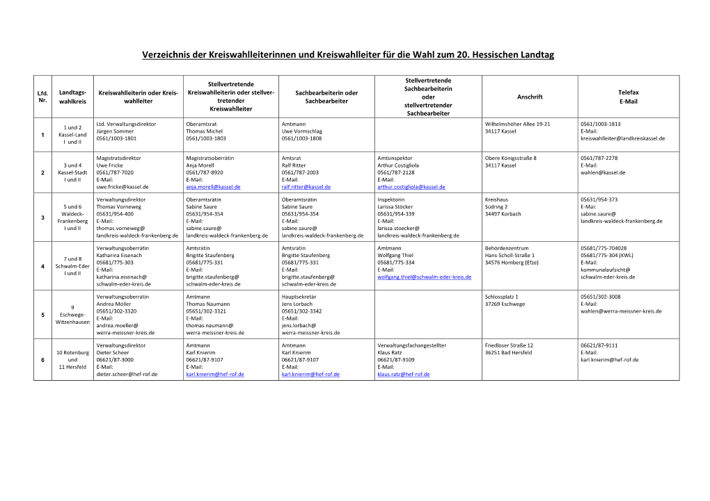 Verzeichnis Der Kreiswahlleiter