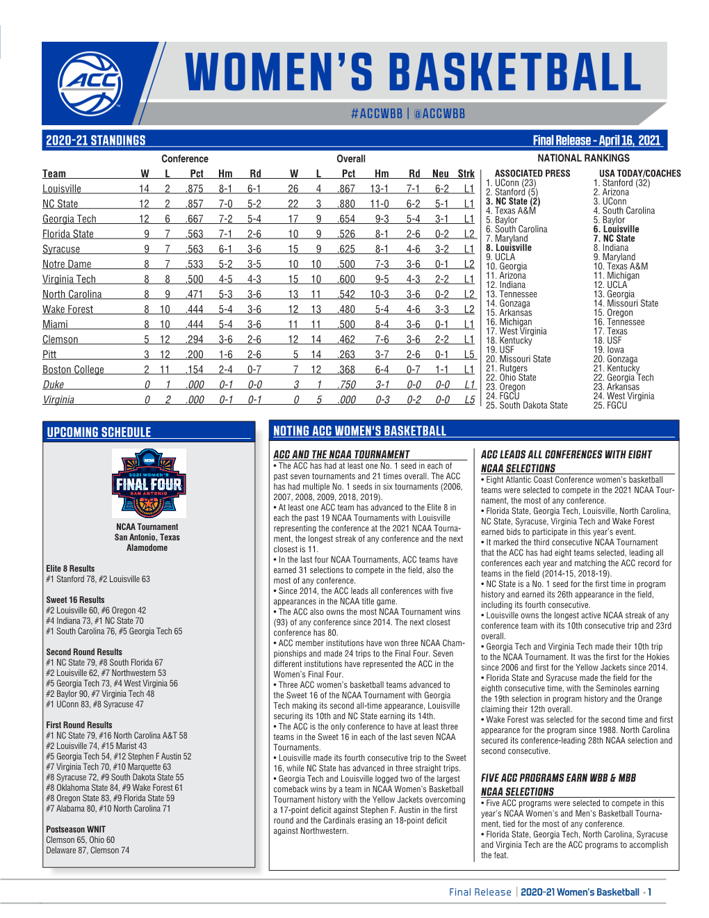 2020-21 STANDINGS NOTING ACC WOMEN's BASKETBALL Final