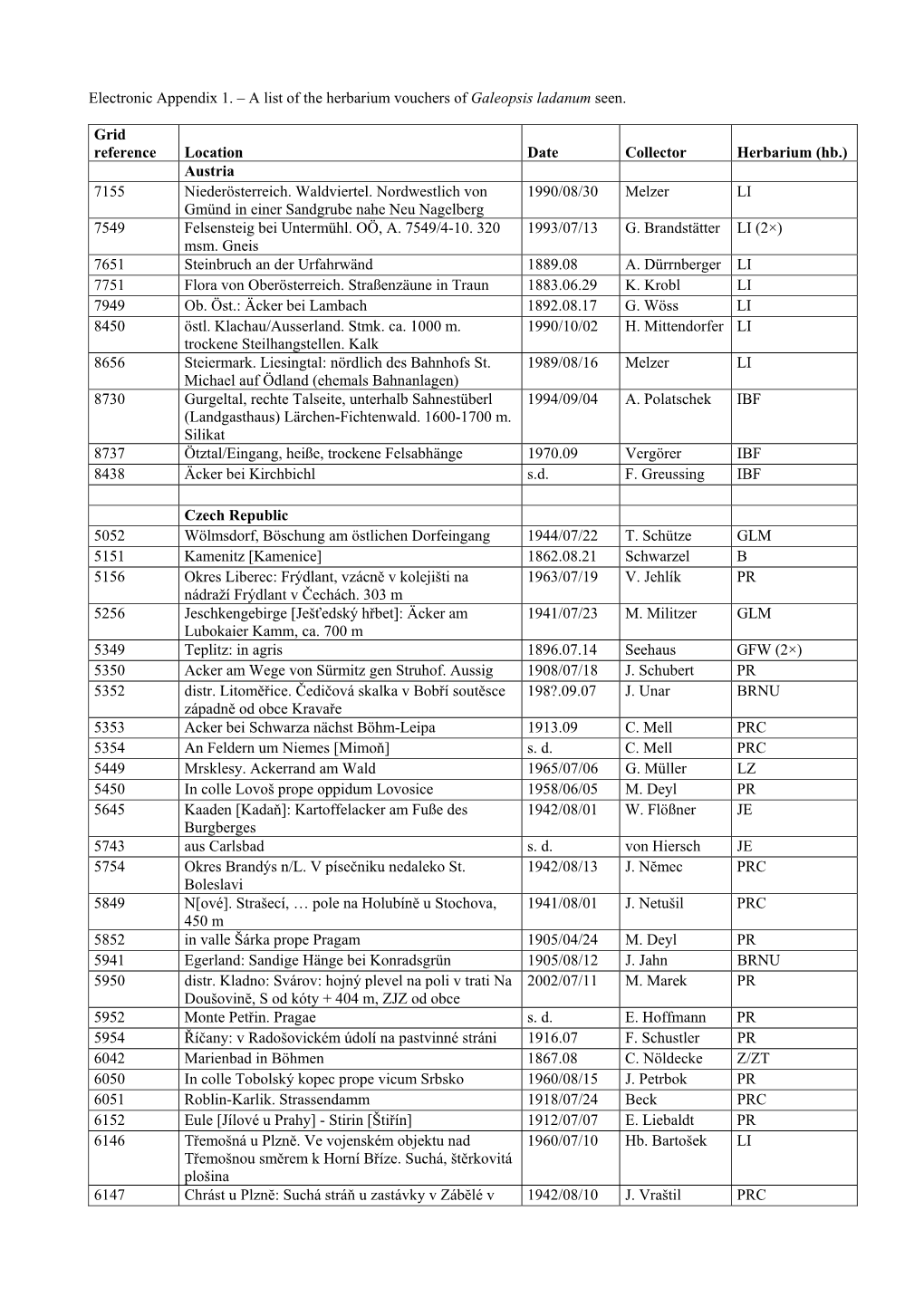 Electronic Appendix 1. – a List of the Herbarium Vouchers of Galeopsis Ladanum Seen