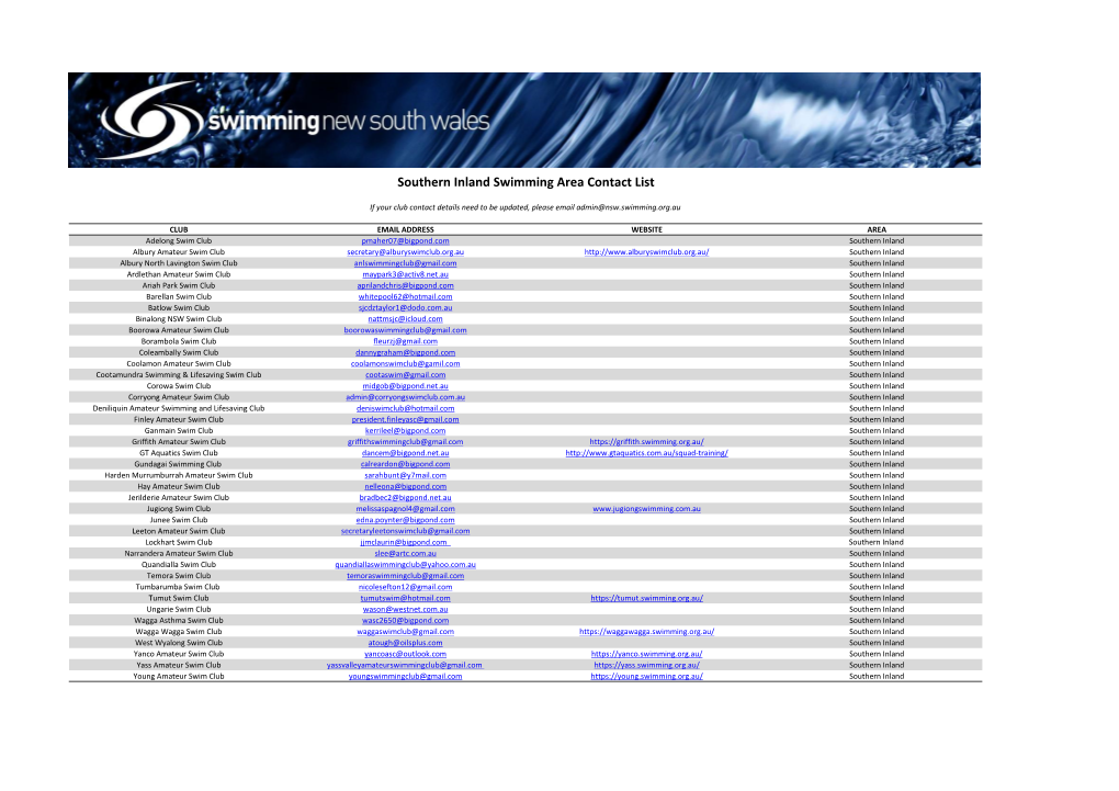 Southern Inland Swimming Area Contact List