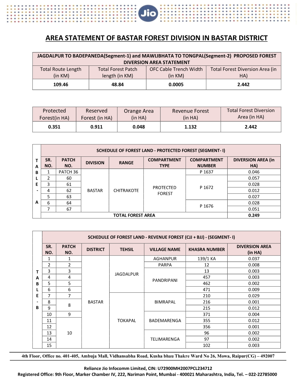 Area Statement of Bastar Forest Division in Bastar District