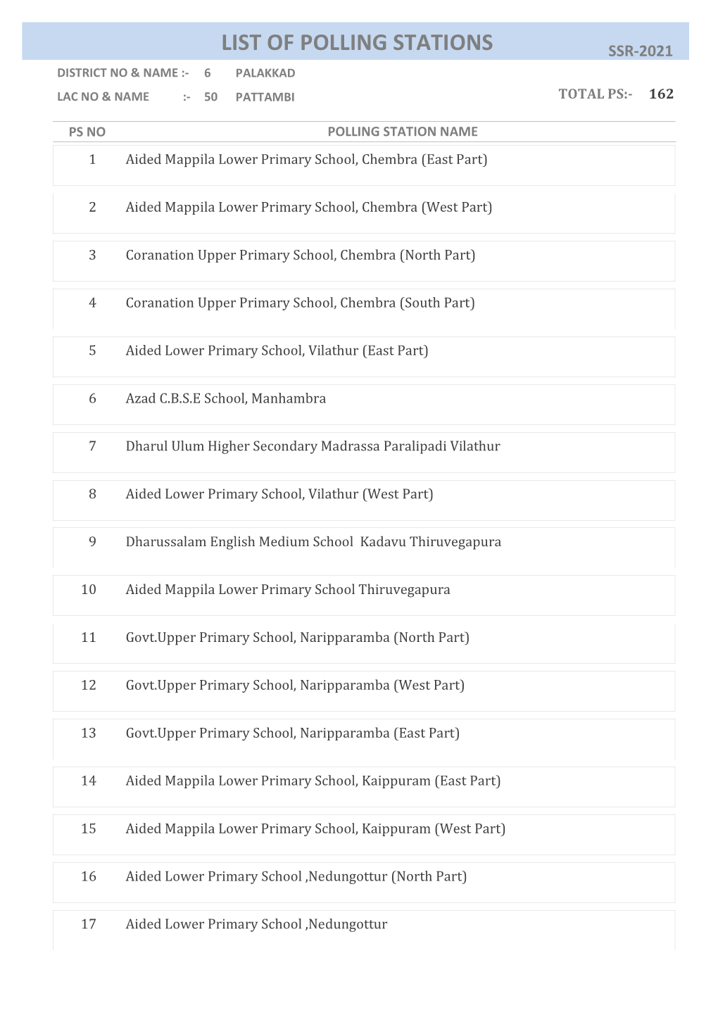 Pattambi Total Ps:- 162